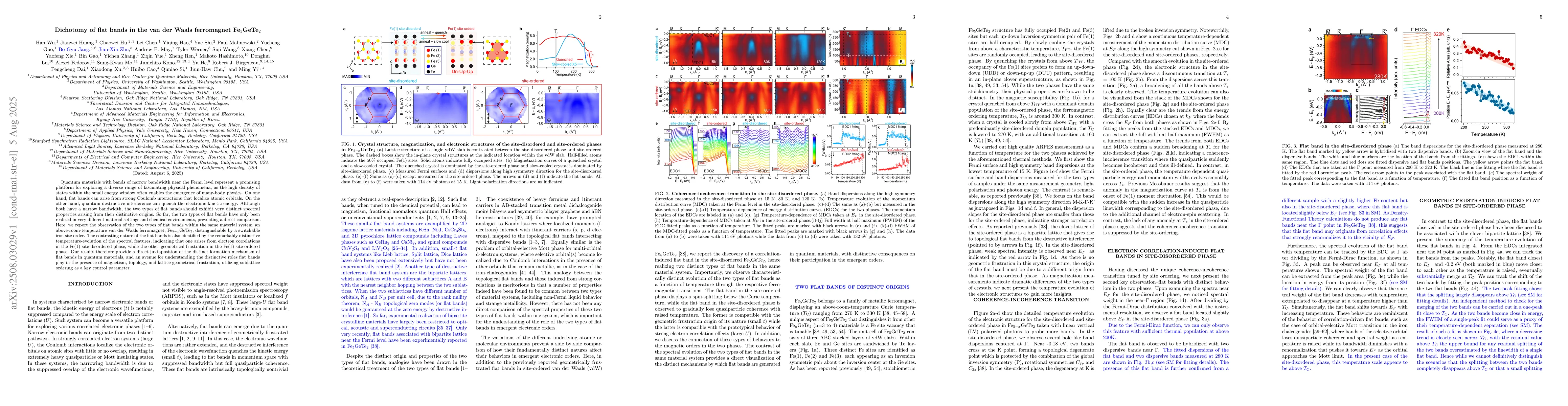 Thumbnail for Dichotomy of flat bands in the van der Waals ferromagnet Fe$_5$GeTe$_2$