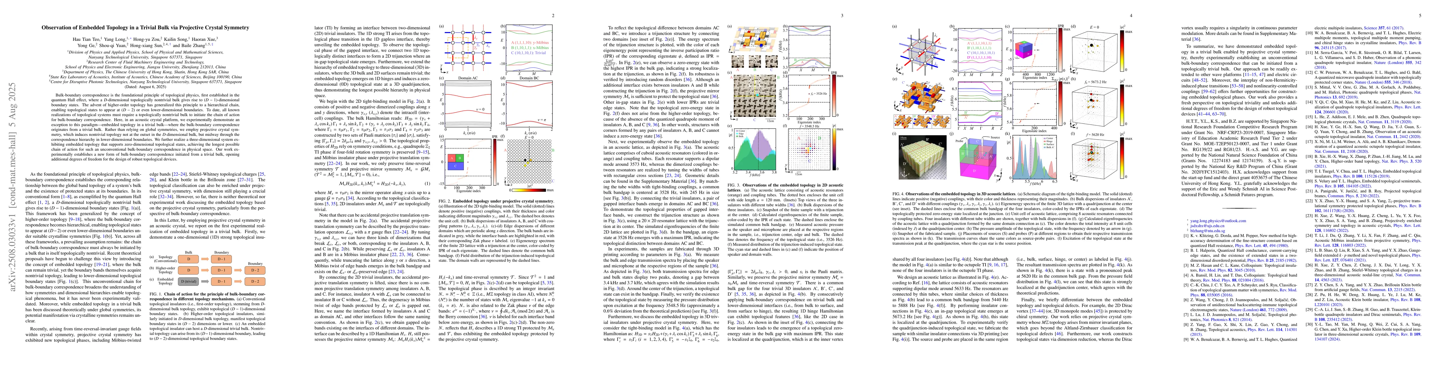 Thumbnail for Observation of Embedded Topology in a Trivial Bulk via Projective
  Crystal Symmetry