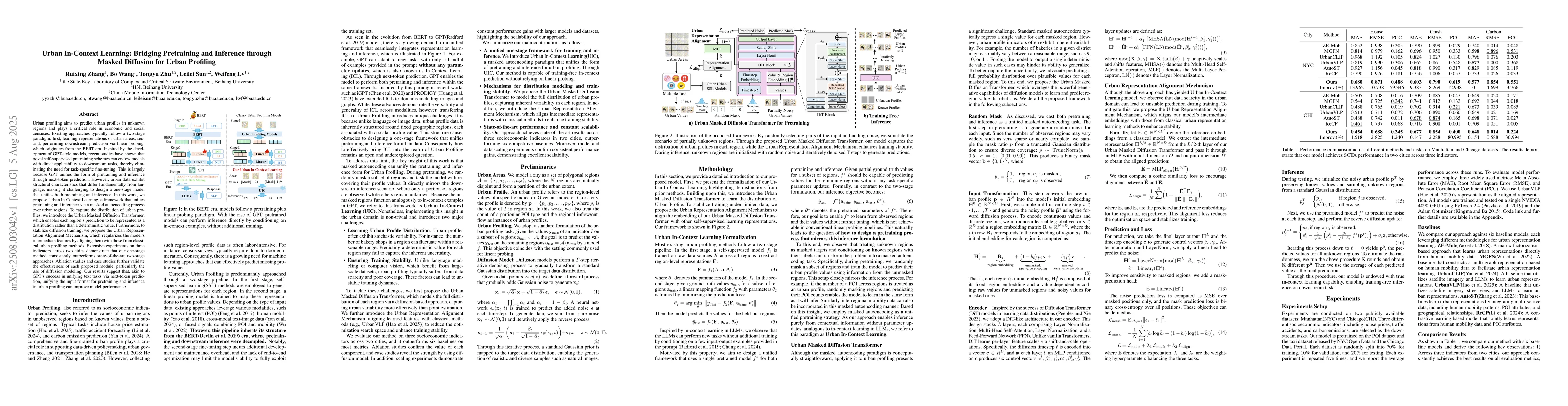 Thumbnail for Urban In-Context Learning: Bridging Pretraining and Inference through
  Masked Diffusion for Urban Profiling