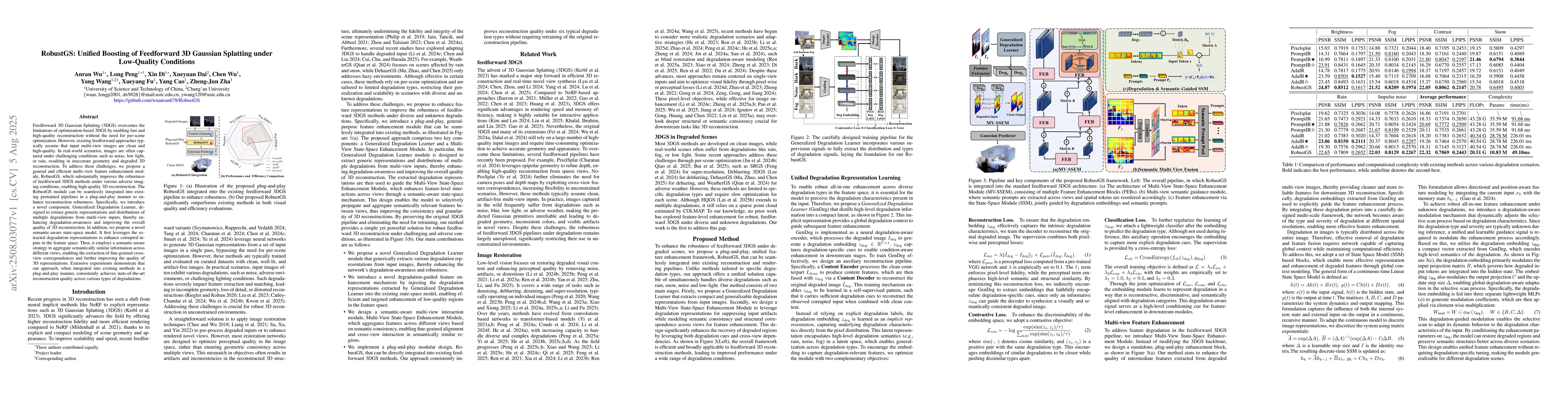 Thumbnail for RobustGS: Unified Boosting of Feedforward 3D Gaussian Splatting under
  Low-Quality Conditions