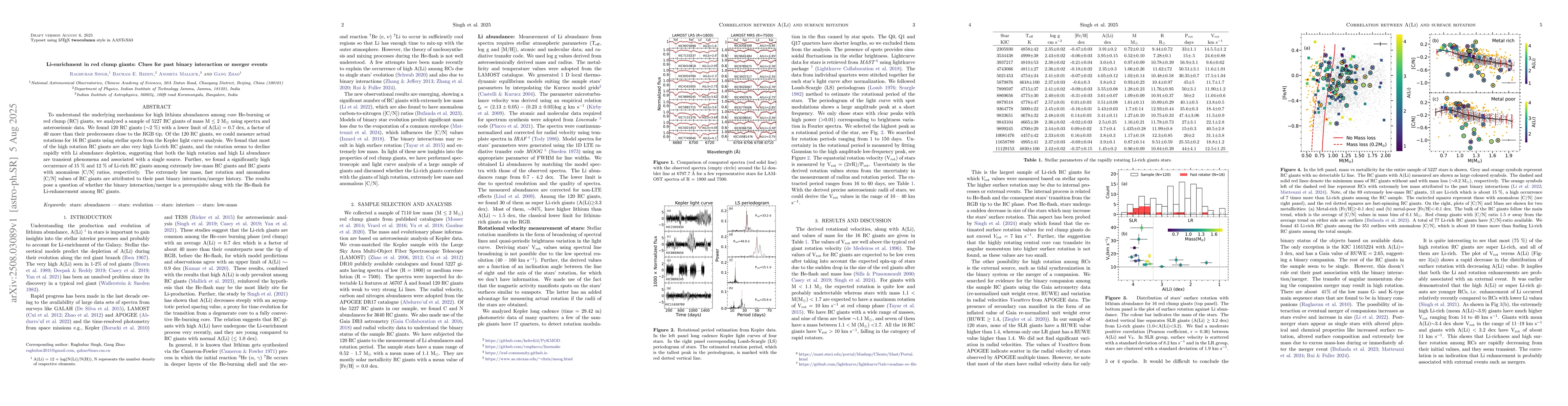 Thumbnail for Li-enrichment in red clump giants: Clues for past binary interaction or
  merger events