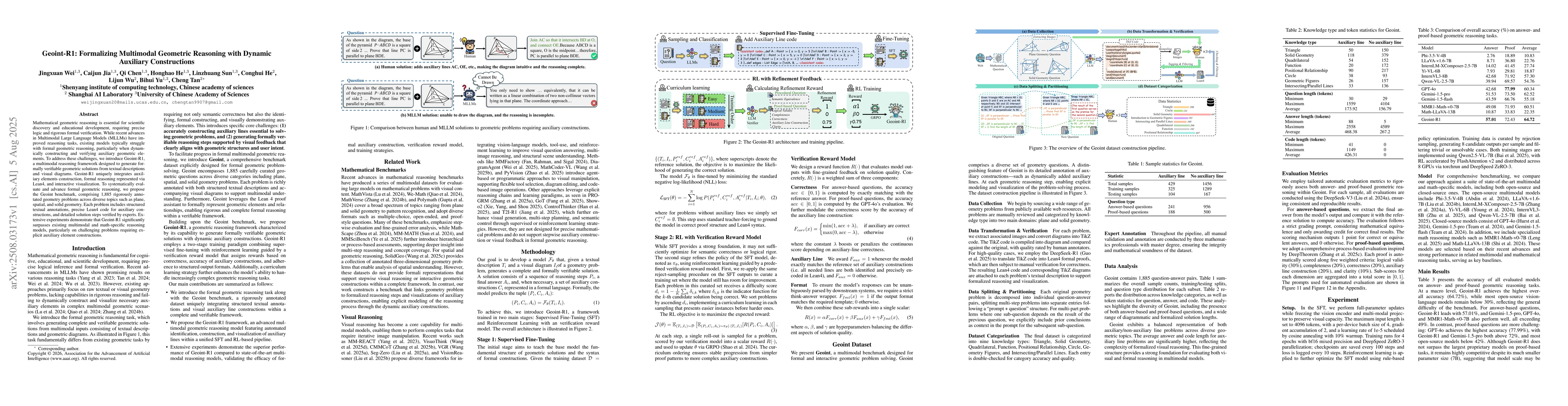 Thumbnail for Geoint-R1: Formalizing Multimodal Geometric Reasoning with Dynamic
  Auxiliary Constructions
