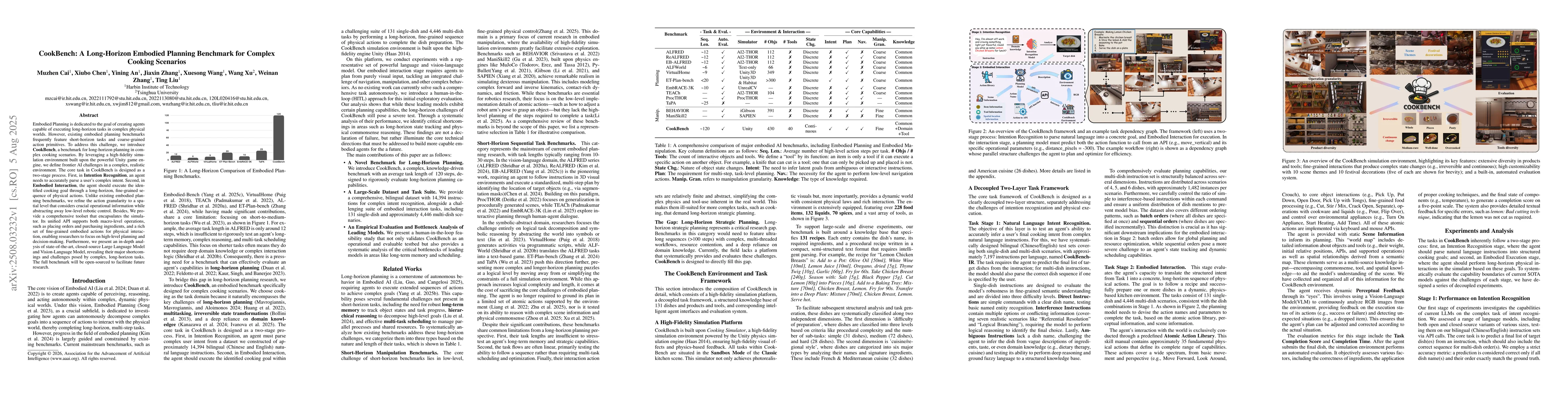 Thumbnail for CookBench: A Long-Horizon Embodied Planning Benchmark for Complex
  Cooking Scenarios