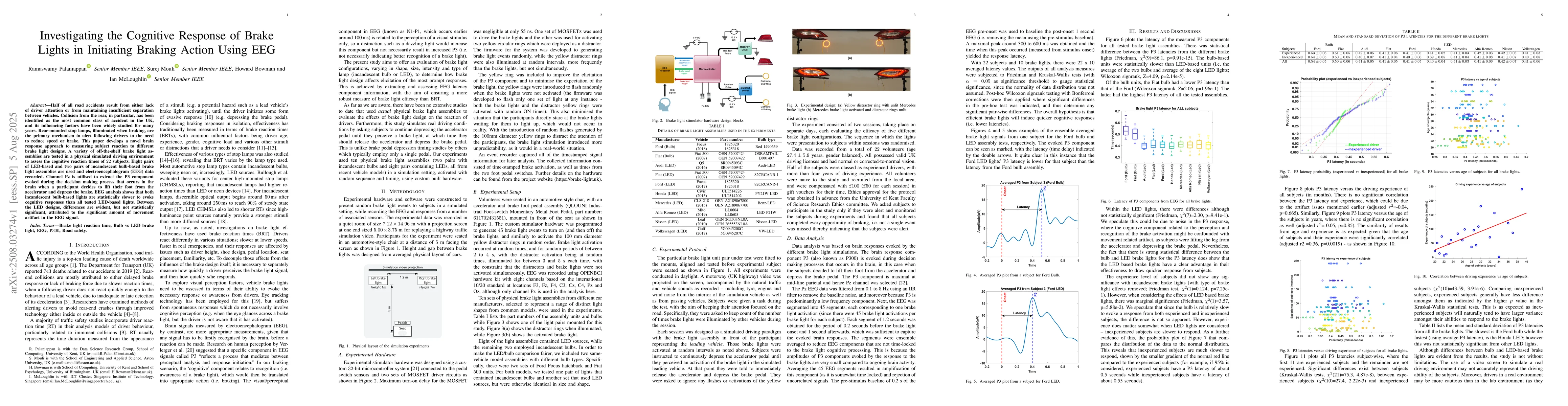 Thumbnail for Investigating the Cognitive Response of Brake Lights in Initiating
  Braking Action Using EEG