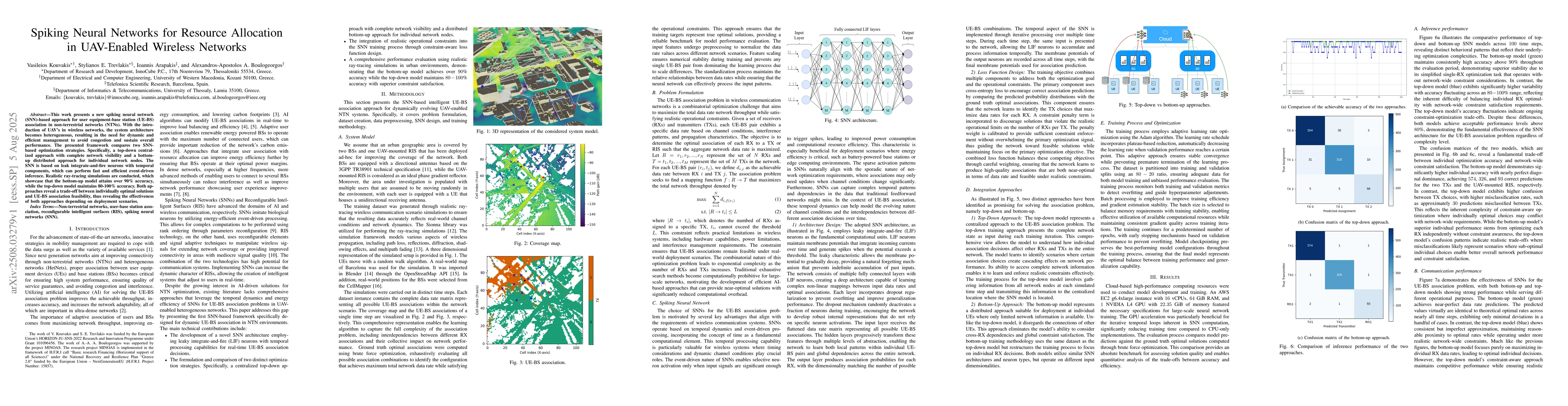 Thumbnail for Spiking Neural Networks for Resource Allocation in UAV-Enabled Wireless
  Networks