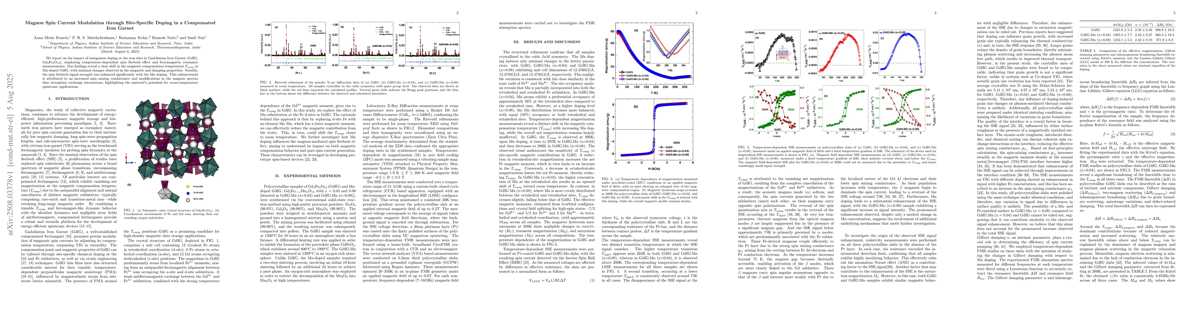Thumbnail for Magnon Spin Current Modulation through Site-Specific Doping in a
  Compensated Iron Garnet