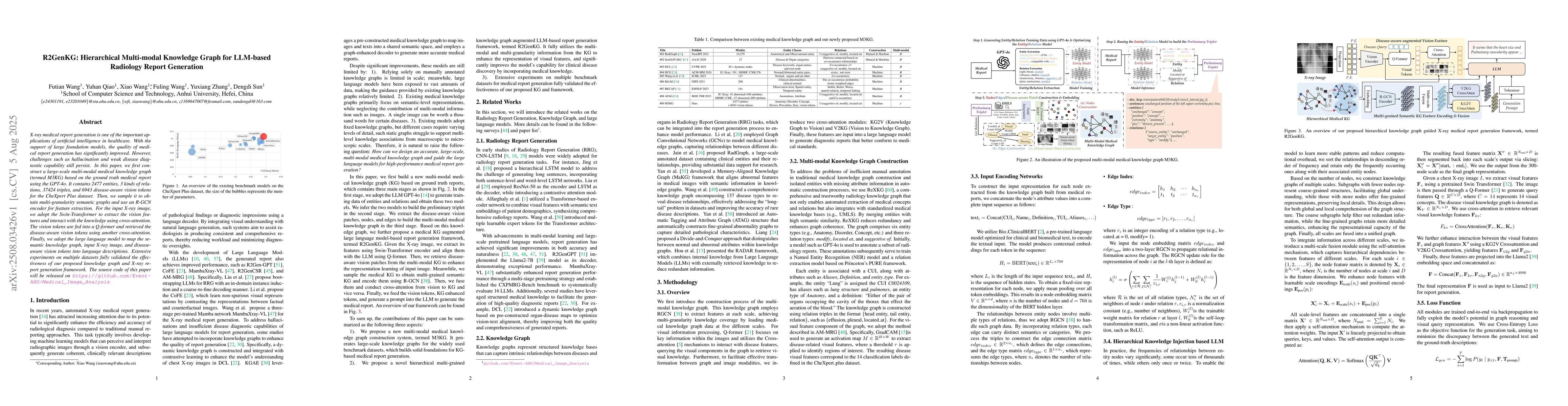 Thumbnail for R2GenKG: Hierarchical Multi-modal Knowledge Graph for LLM-based
  Radiology Report Generation