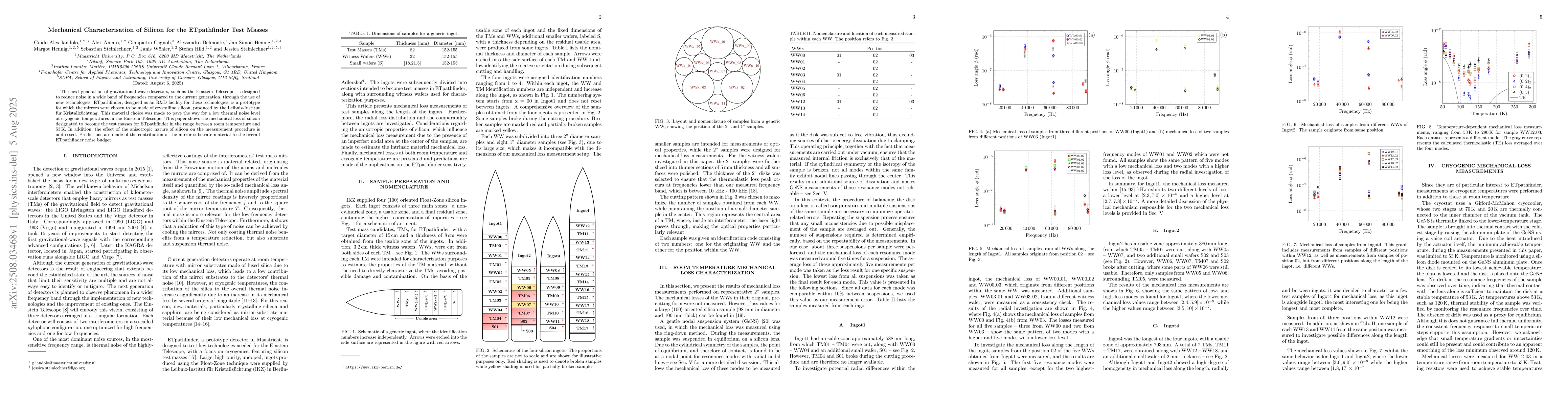 Thumbnail for Mechanical Characterisation of Silicon for the ETpathfinder Test Masses