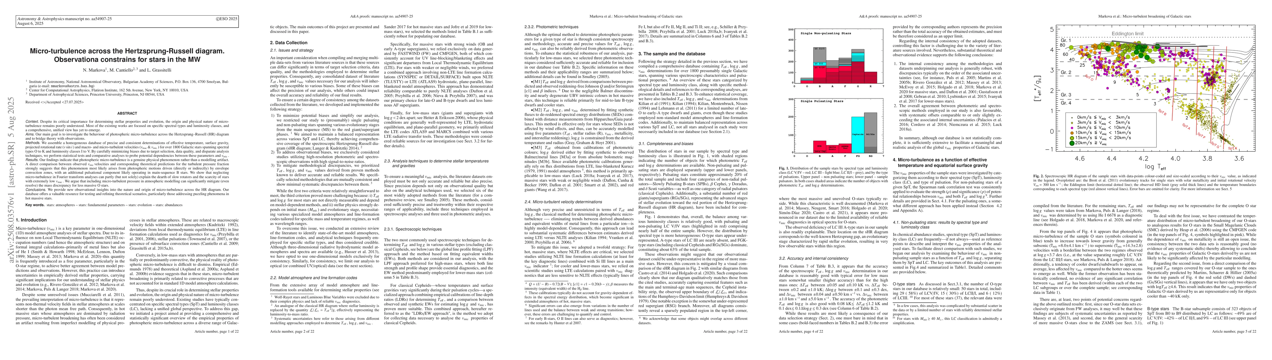 Thumbnail for Micro-turbulence across the Hertzsprung-Russell diagram. Observational
  constrains for stars in the MW