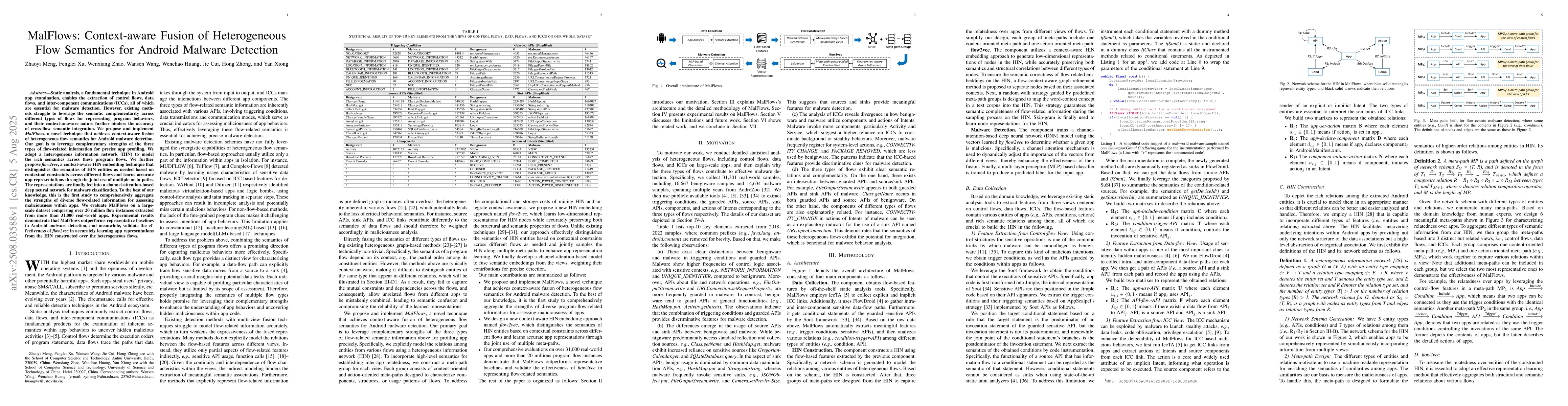 Thumbnail for MalFlows: Context-aware Fusion of Heterogeneous Flow Semantics for
  Android Malware Detection