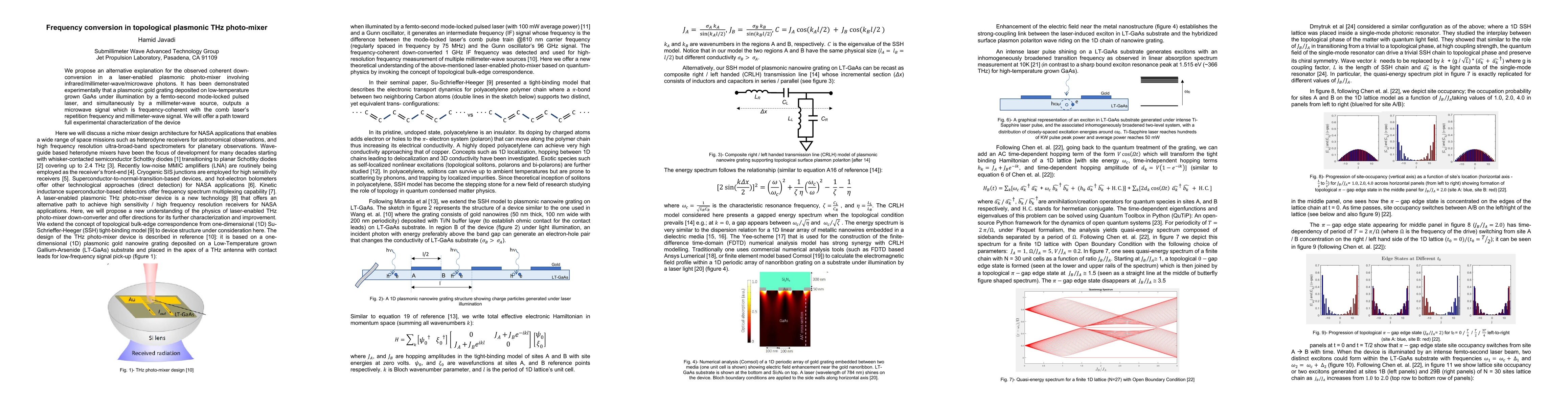 Thumbnail for Frequency conversion in topological plasmonic THz photo-mixer