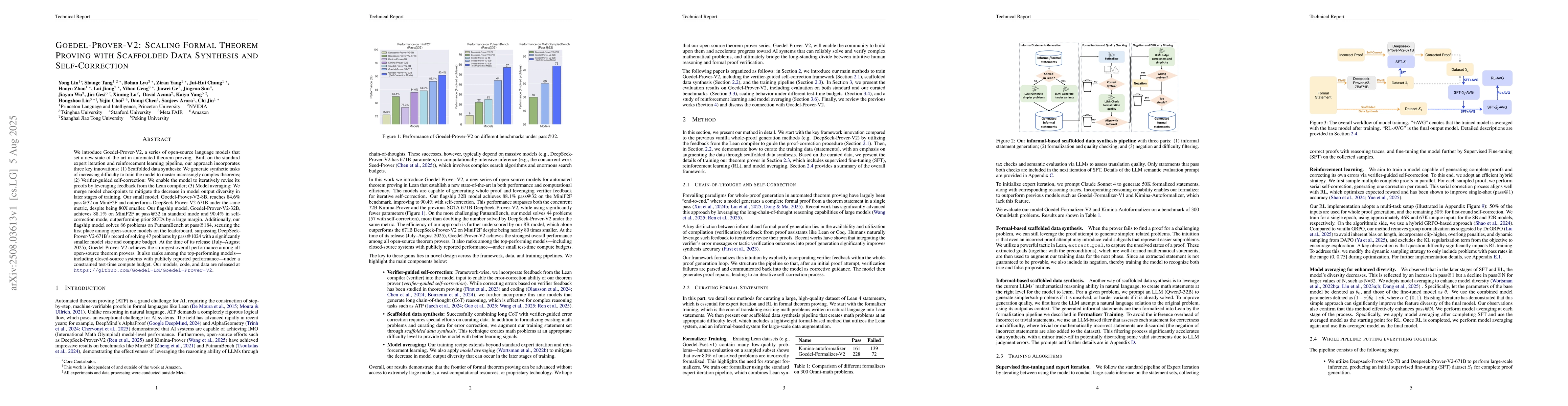 Thumbnail for Goedel-Prover-V2: Scaling Formal Theorem Proving with Scaffolded Data
  Synthesis and Self-Correction