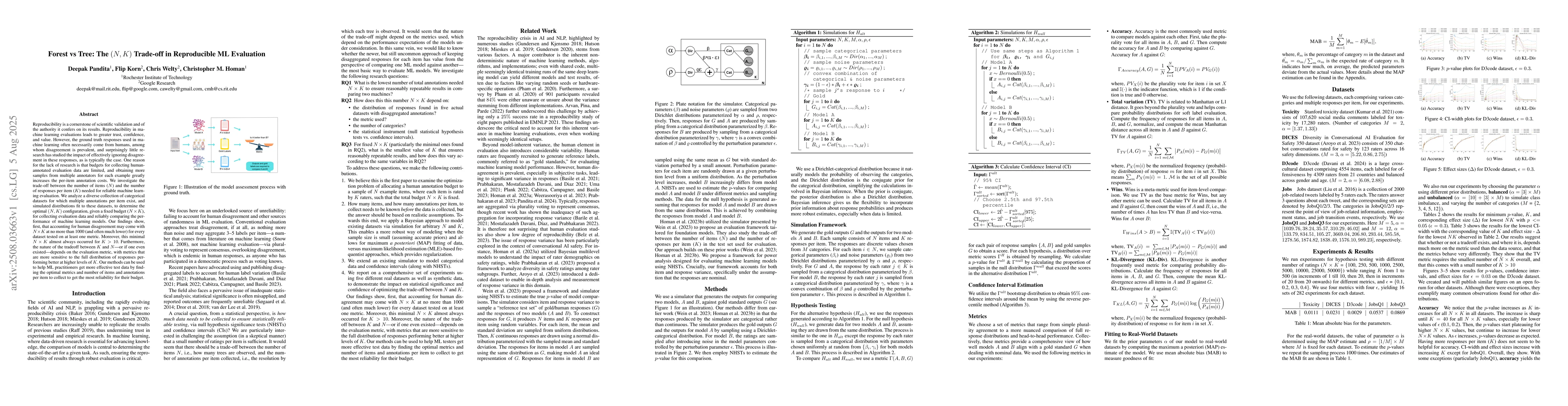 Thumbnail for Forest vs Tree: The $(N, K)$ Trade-off in Reproducible ML Evaluation