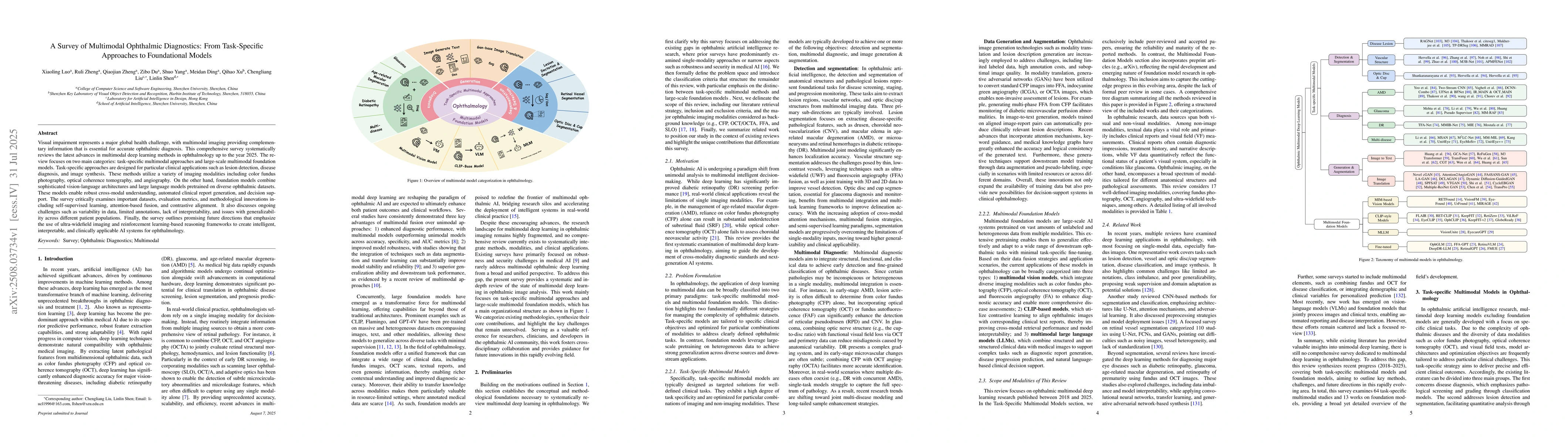 Thumbnail for A Survey of Multimodal Ophthalmic Diagnostics: From Task-Specific
  Approaches to Foundational Models