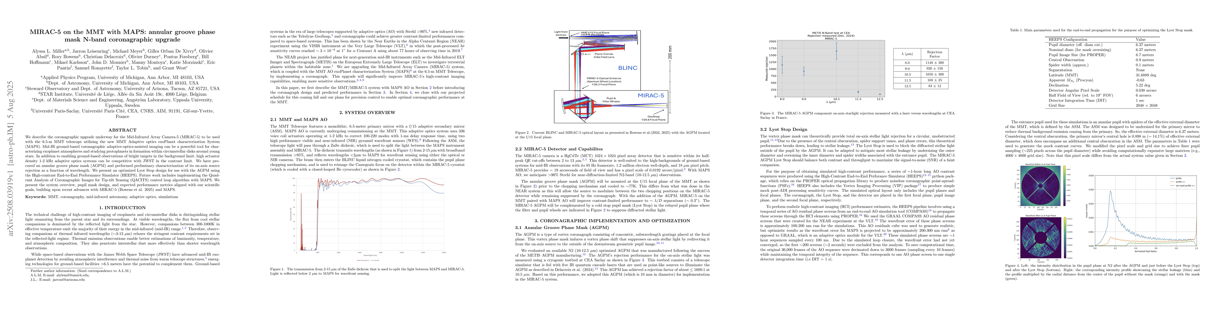 Thumbnail for MIRAC-5 on the MMT with MAPS: annular groove phase mask N-band
  coronagraphic upgrade