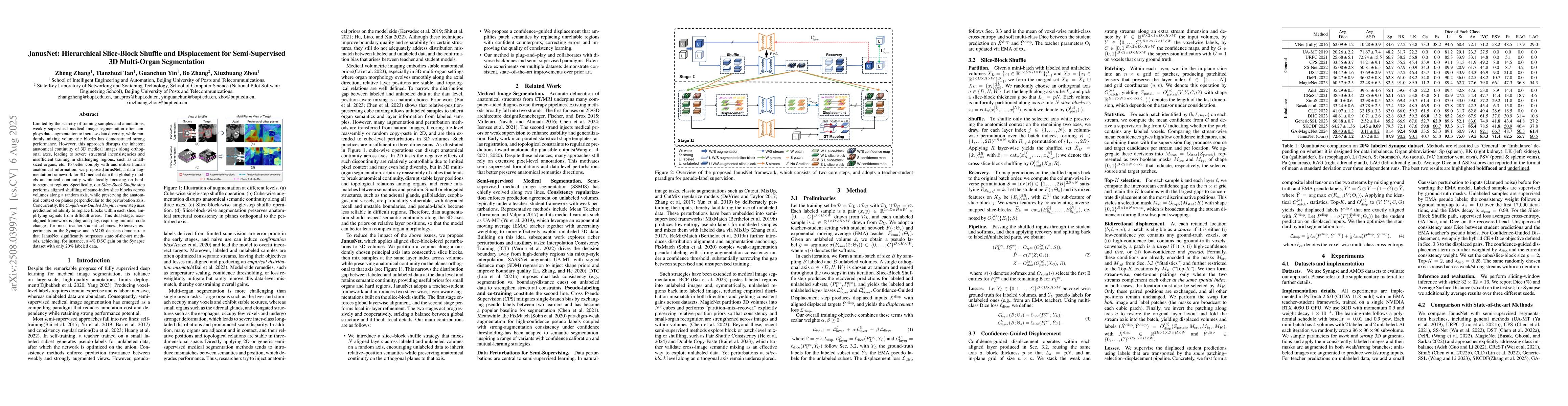 Thumbnail for JanusNet: Hierarchical Slice-Block Shuffle and Displacement for
  Semi-Supervised 3D Multi-Organ Segmentation