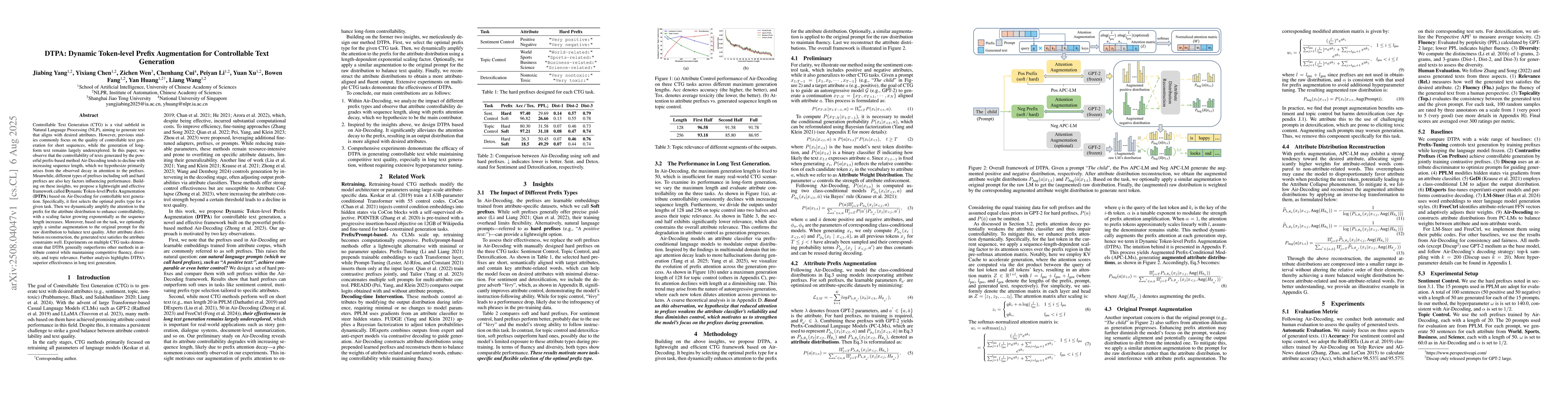 Thumbnail for DTPA: Dynamic Token-level Prefix Augmentation for Controllable Text
  Generation