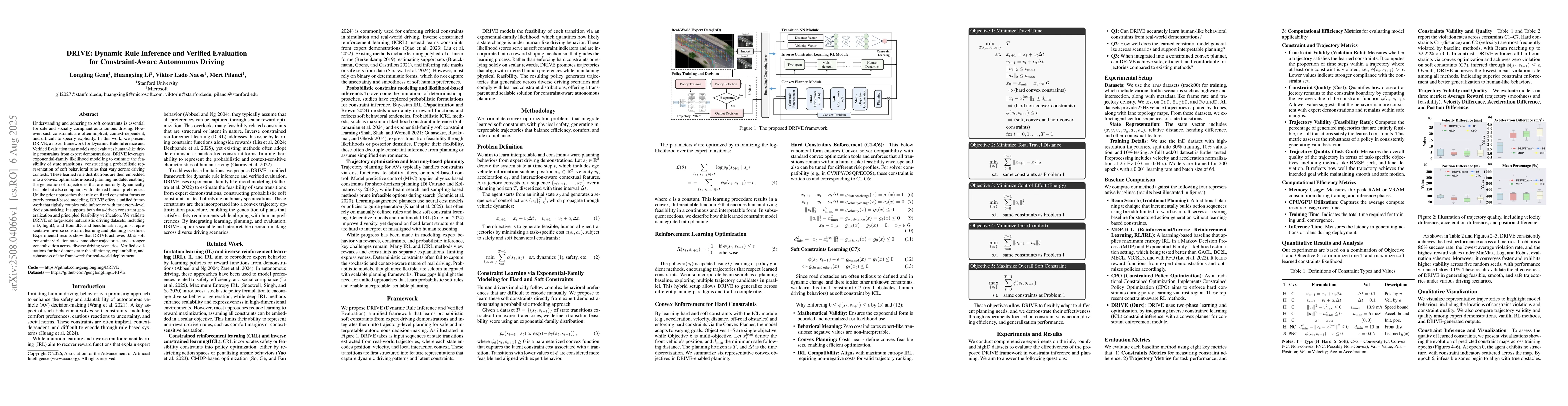 Thumbnail for DRIVE: Dynamic Rule Inference and Verified Evaluation for
  Constraint-Aware Autonomous Driving