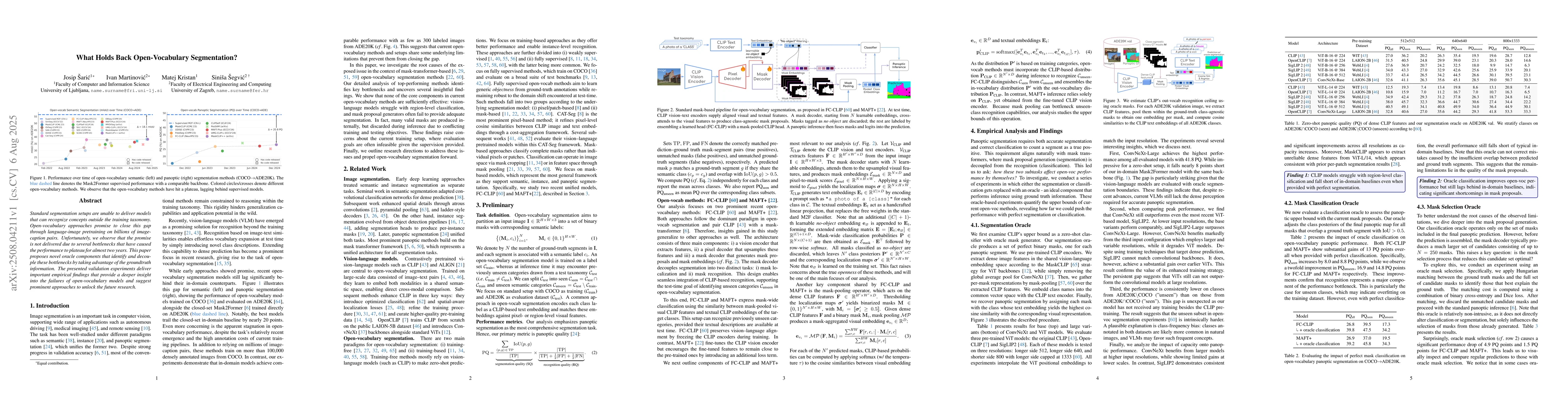 Thumbnail for What Holds Back Open-Vocabulary Segmentation?