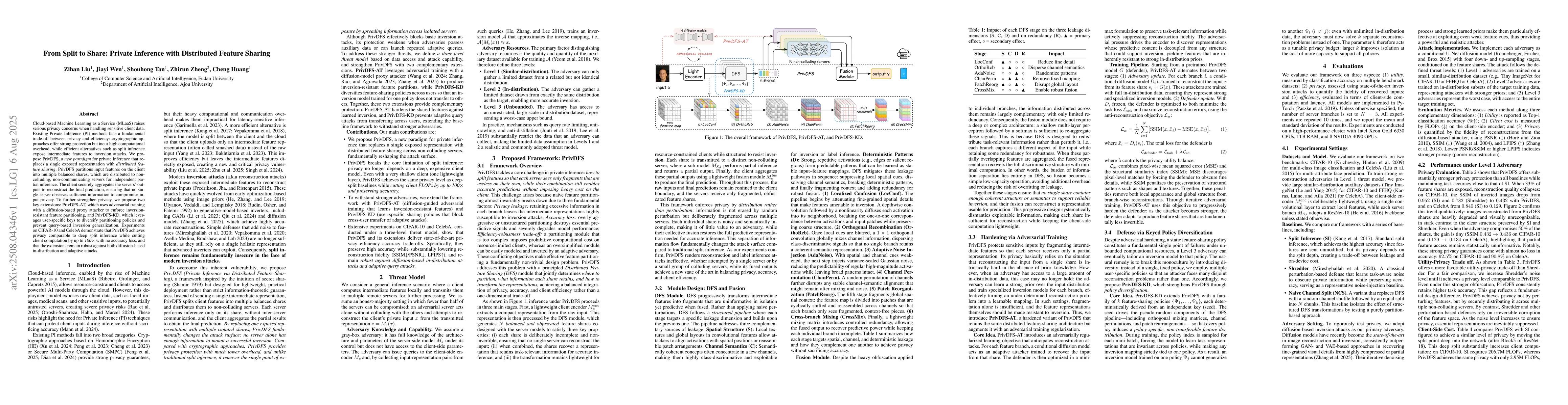 Thumbnail for From Split to Share: Private Inference with Distributed Feature Sharing