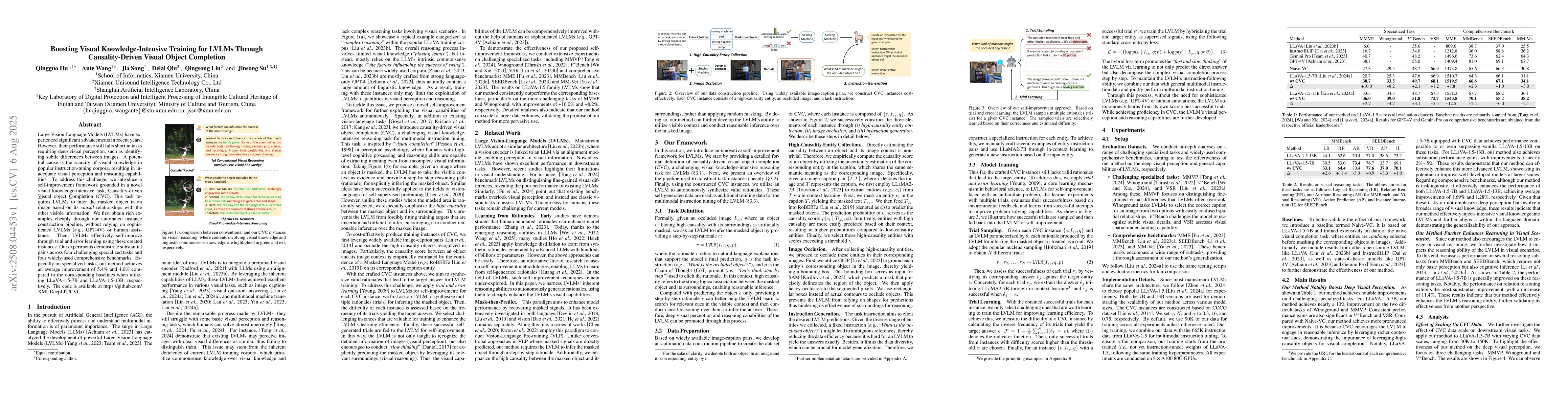 Thumbnail for Boosting Visual Knowledge-Intensive Training for LVLMs Through
  Causality-Driven Visual Object Completion