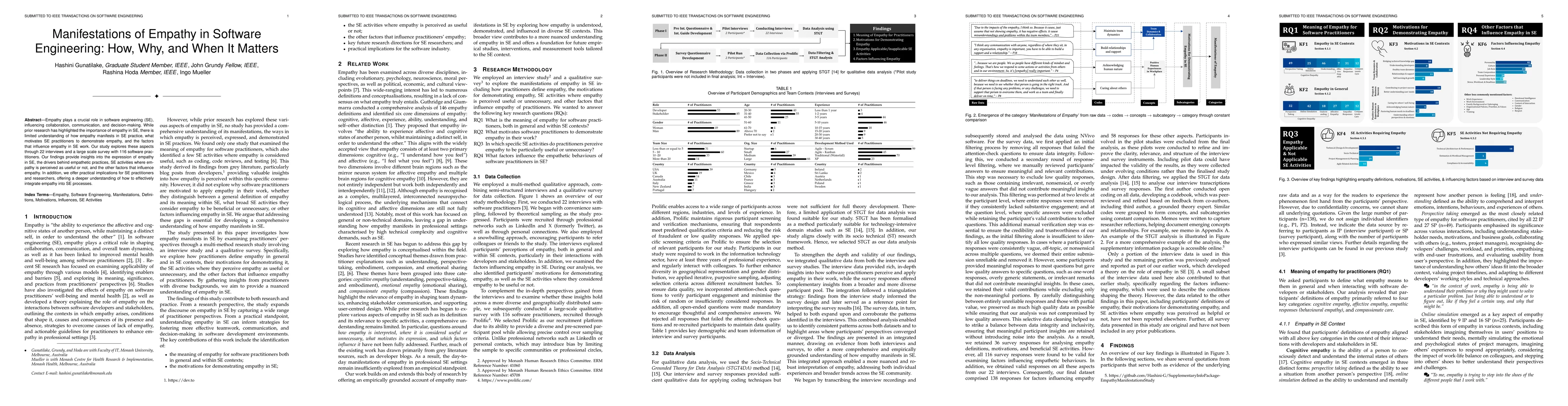 Thumbnail for Manifestations of Empathy in Software Engineering: How, Why, and When It
  Matters