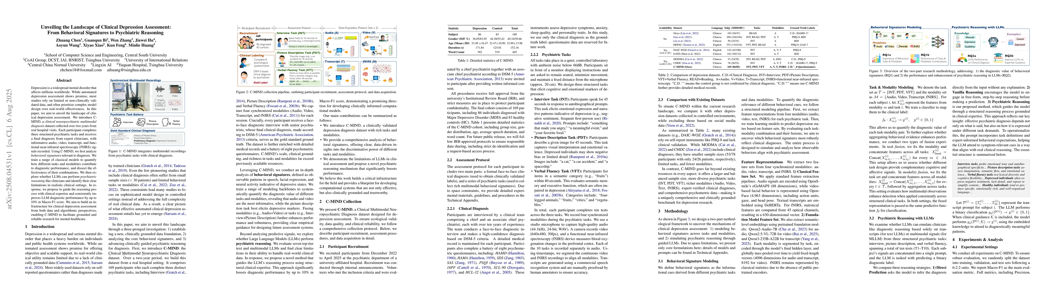 Thumbnail for Unveiling the Landscape of Clinical Depression Assessment: From
  Behavioral Signatures to Psychiatric Reasoning