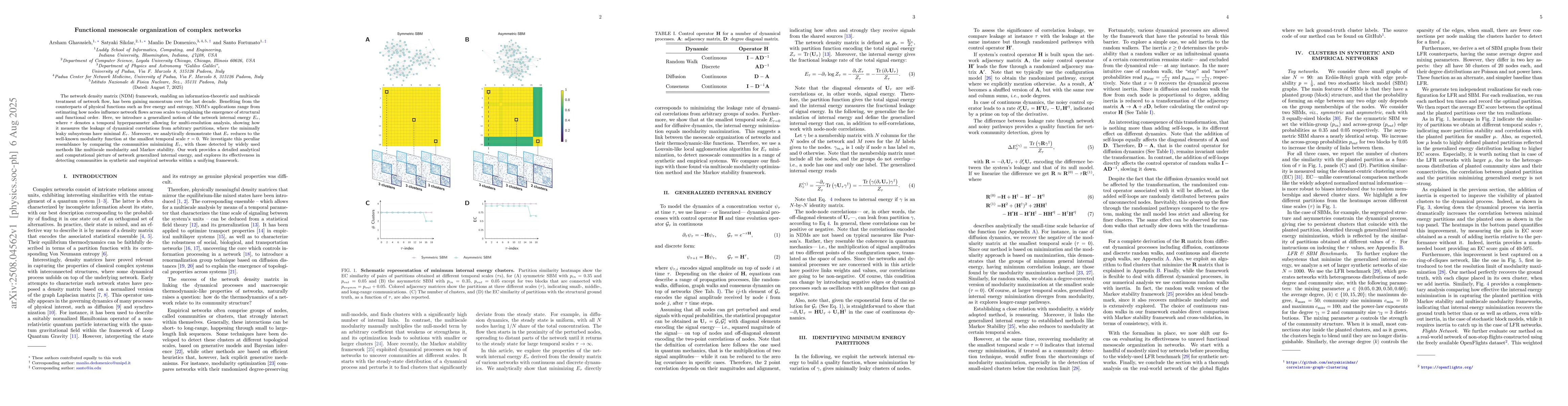 Thumbnail for Functional mesoscale organization of complex networks