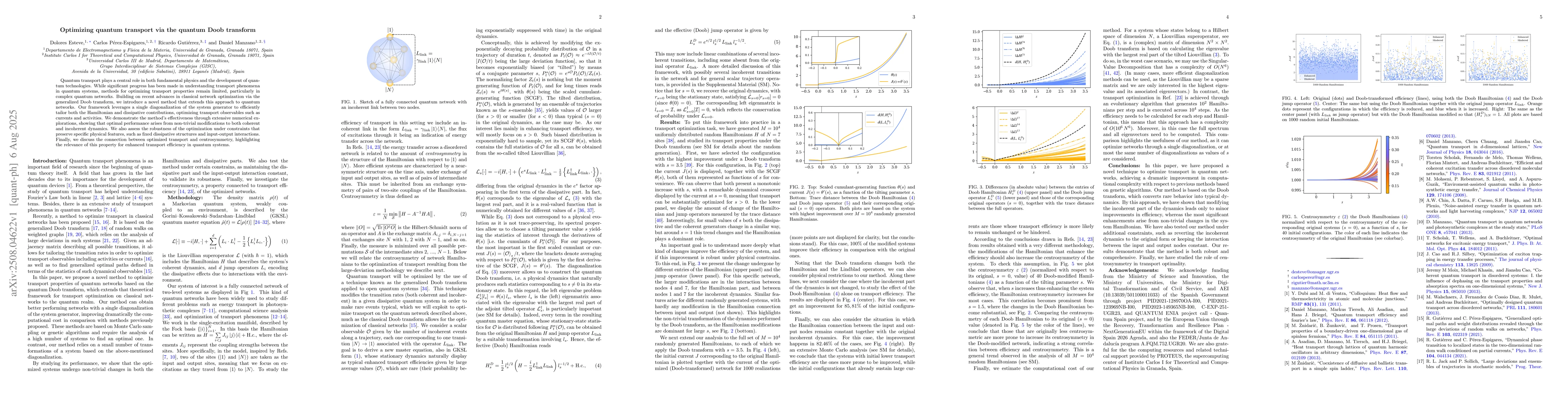 Thumbnail for Optimizing quantum transport via the quantum Doob transform