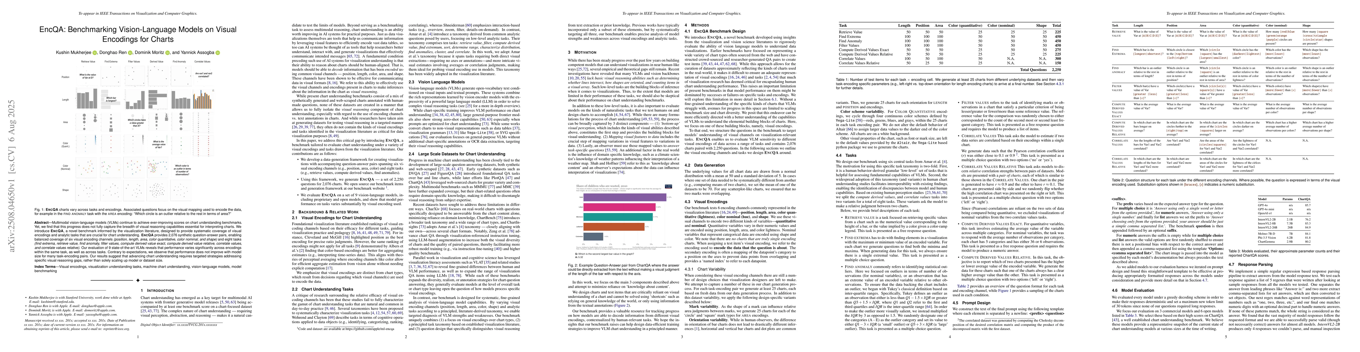 Thumbnail for EncQA: Benchmarking Vision-Language Models on Visual Encodings for
  Charts