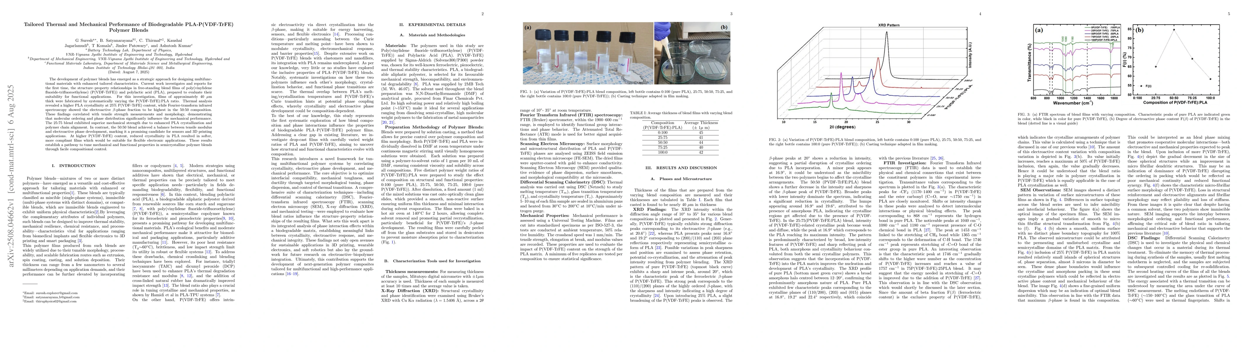 Thumbnail for Tailored Thermal and Mechanical Performance of Biodegradable
  PLA-P(VDF-TrFE) Polymer Blends