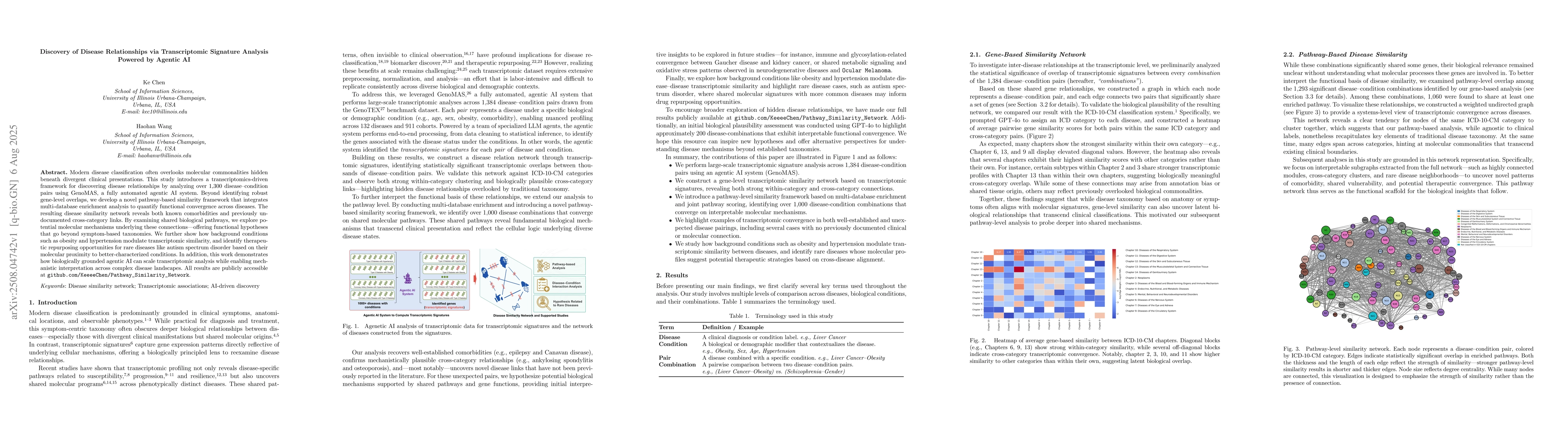 Thumbnail for Discovery of Disease Relationships via Transcriptomic Signature Analysis
  Powered by Agentic AI