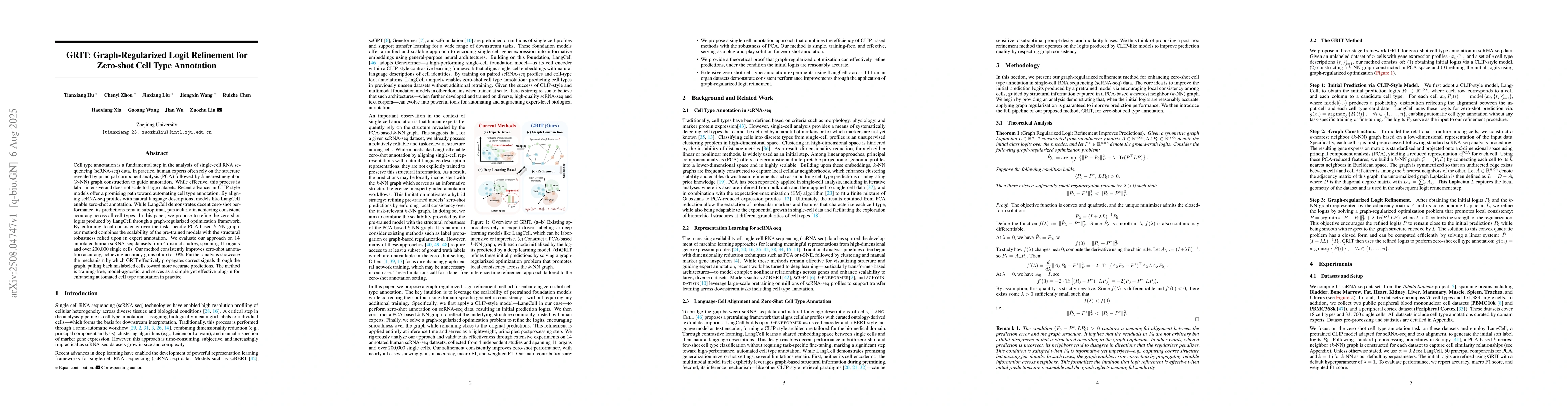 Thumbnail for GRIT: Graph-Regularized Logit Refinement for Zero-shot Cell Type
  Annotation