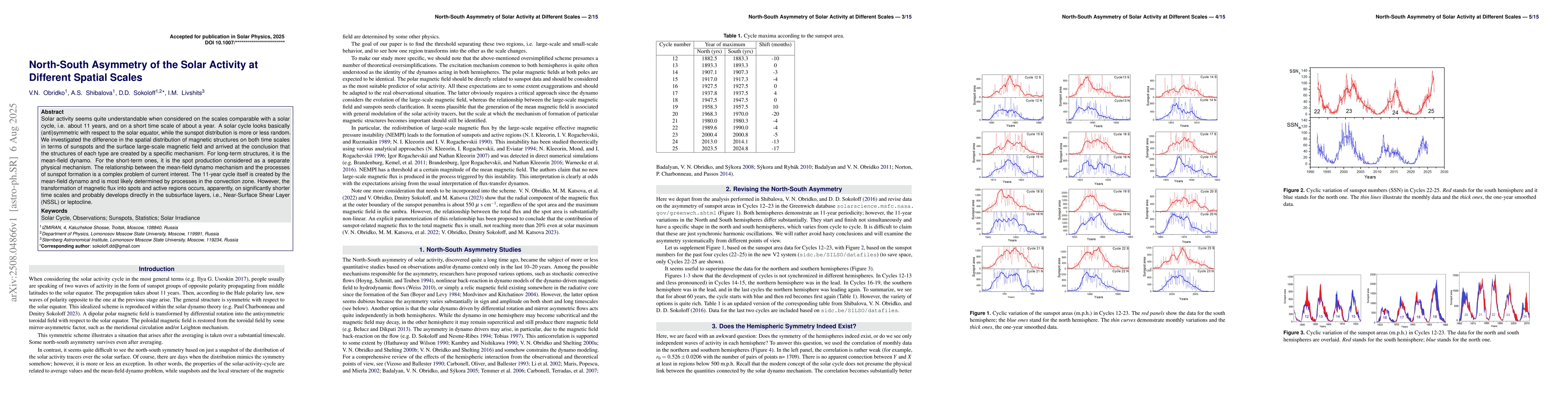 Thumbnail for North-South Asymmetry of the Solar Activity at Different Spatial Scales