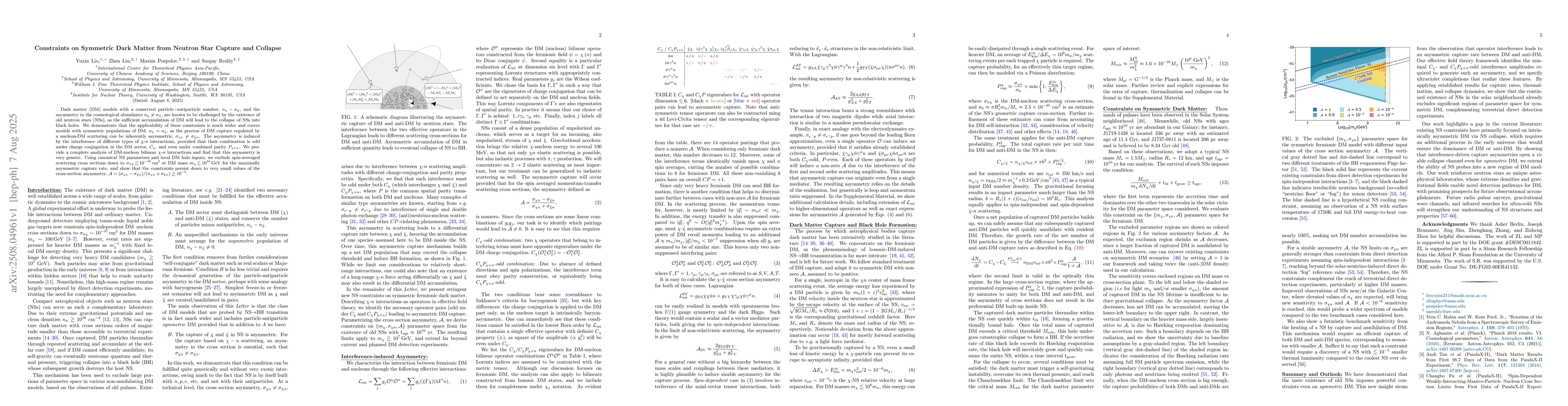 Thumbnail for Constraints on Symmetric Dark Matter from Neutron Star Capture and
  Collapse