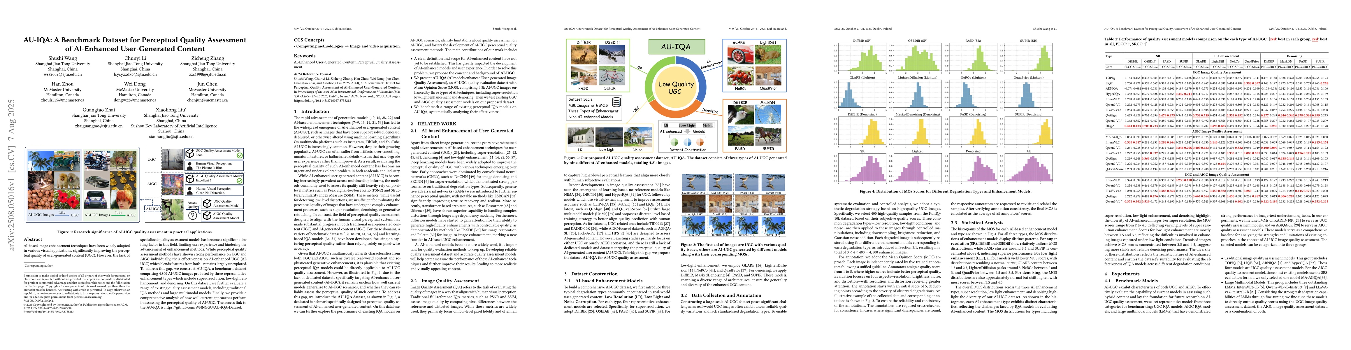 Thumbnail for AU-IQA: A Benchmark Dataset for Perceptual Quality Assessment of
  AI-Enhanced User-Generated Content