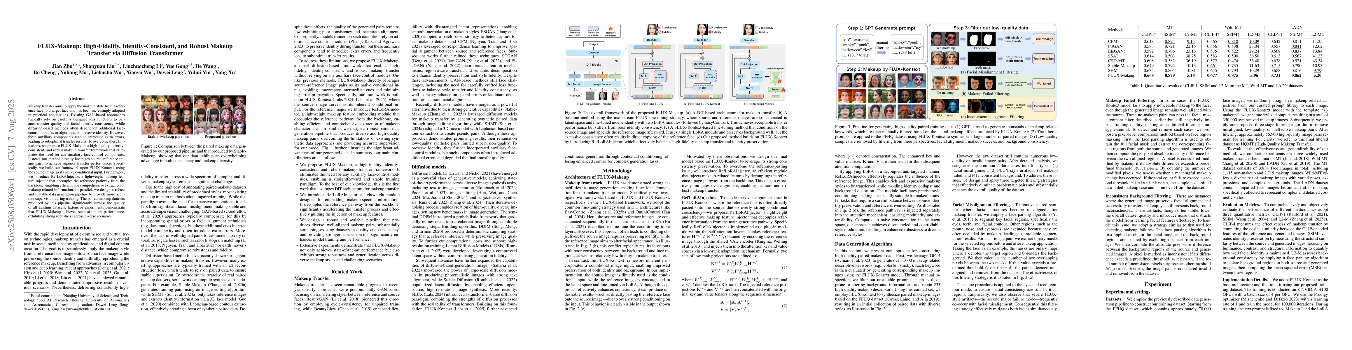 Thumbnail for FLUX-Makeup: High-Fidelity, Identity-Consistent, and Robust Makeup
  Transfer via Diffusion Transformer
