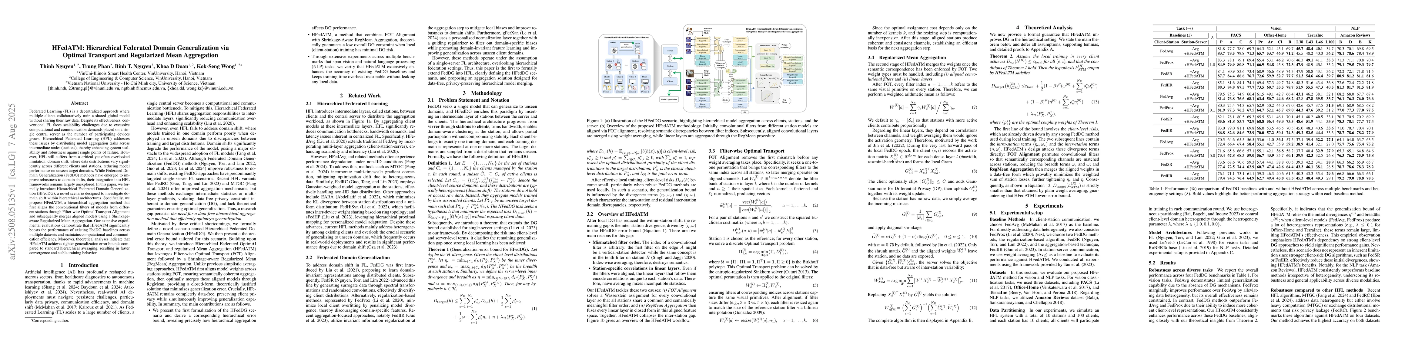 Thumbnail for HFedATM: Hierarchical Federated Domain Generalization via Optimal
  Transport and Regularized Mean Aggregation
