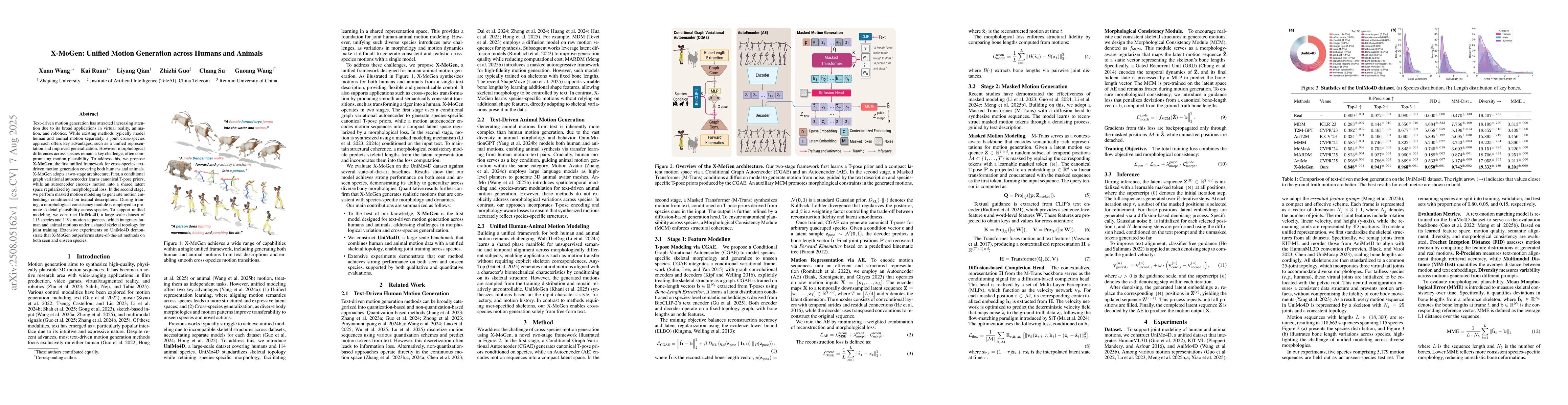 Thumbnail for X-MoGen: Unified Motion Generation across Humans and Animals
