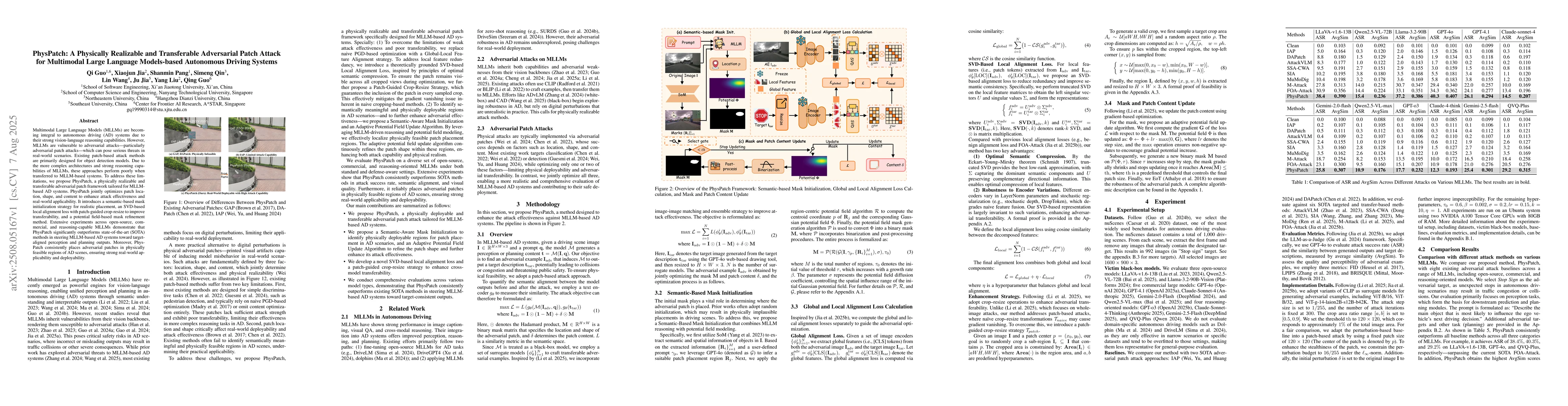 Thumbnail for PhysPatch: A Physically Realizable and Transferable Adversarial Patch
  Attack for Multimodal Large Language Models-based Autonomous Driving Systems