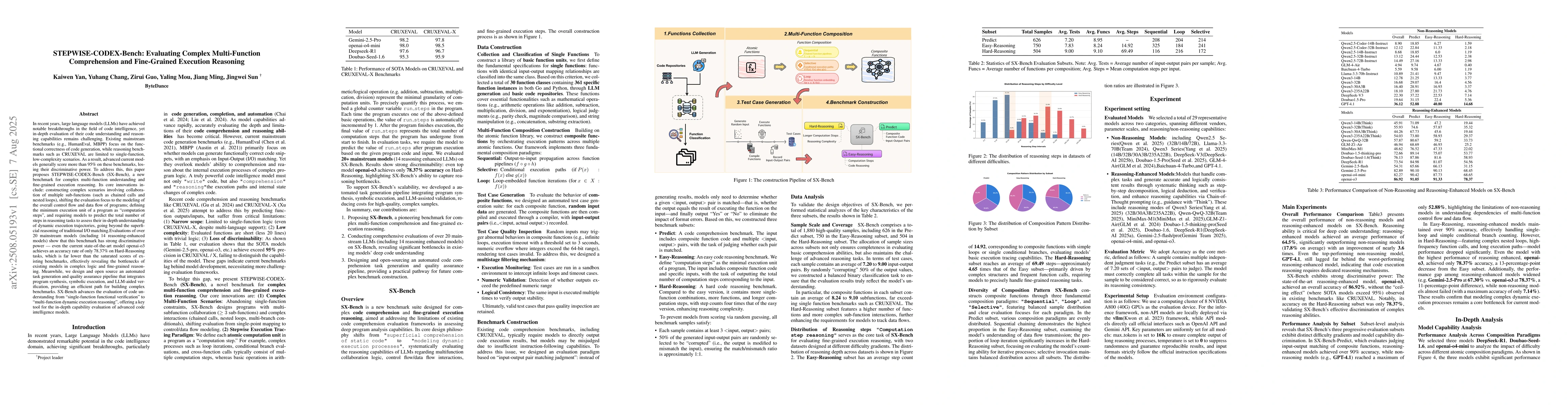 Thumbnail for STEPWISE-CODEX-Bench: Evaluating Complex Multi-Function Comprehension
  and Fine-Grained Execution Reasoning