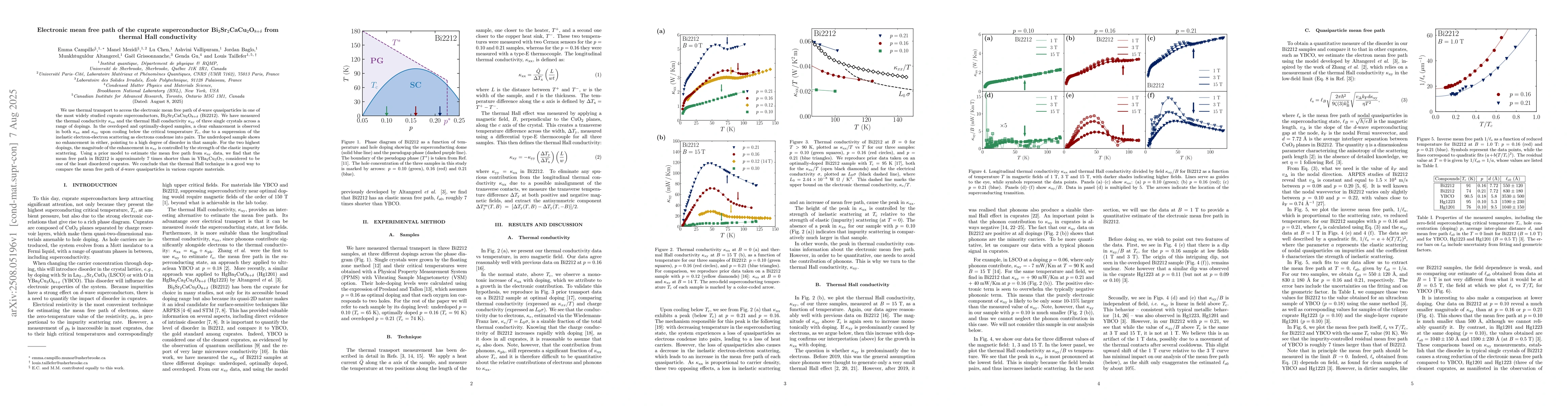 Thumbnail for Electronic mean free path of the cuprate superconductor
  Bi$_2$Sr$_2$CaCu$_2$O$_{8+δ}$ from thermal Hall conductivity