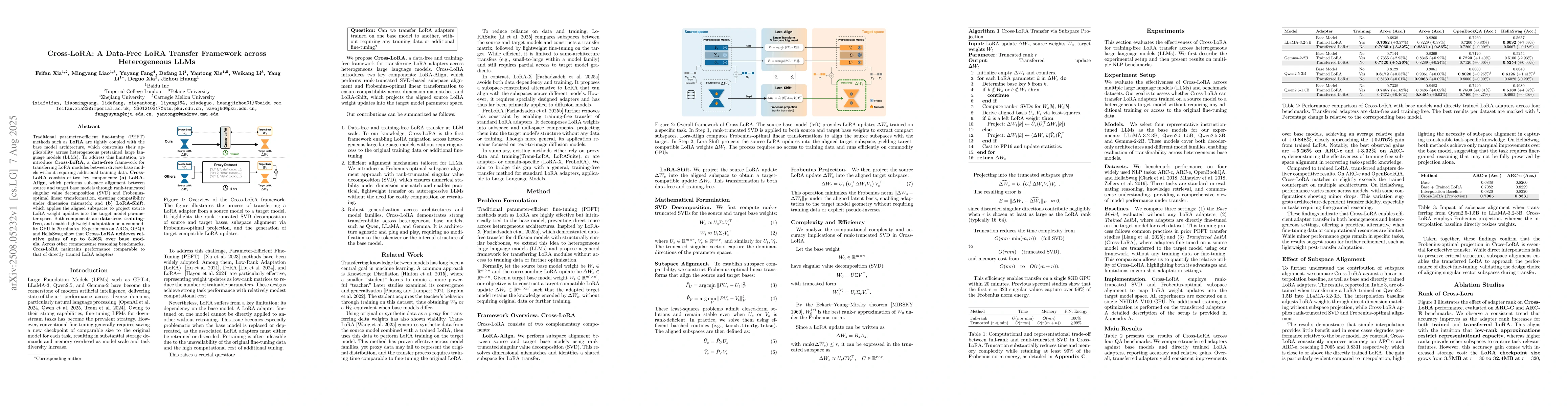 Thumbnail for Cross-LoRA: A Data-Free LoRA Transfer Framework across Heterogeneous
  LLMs