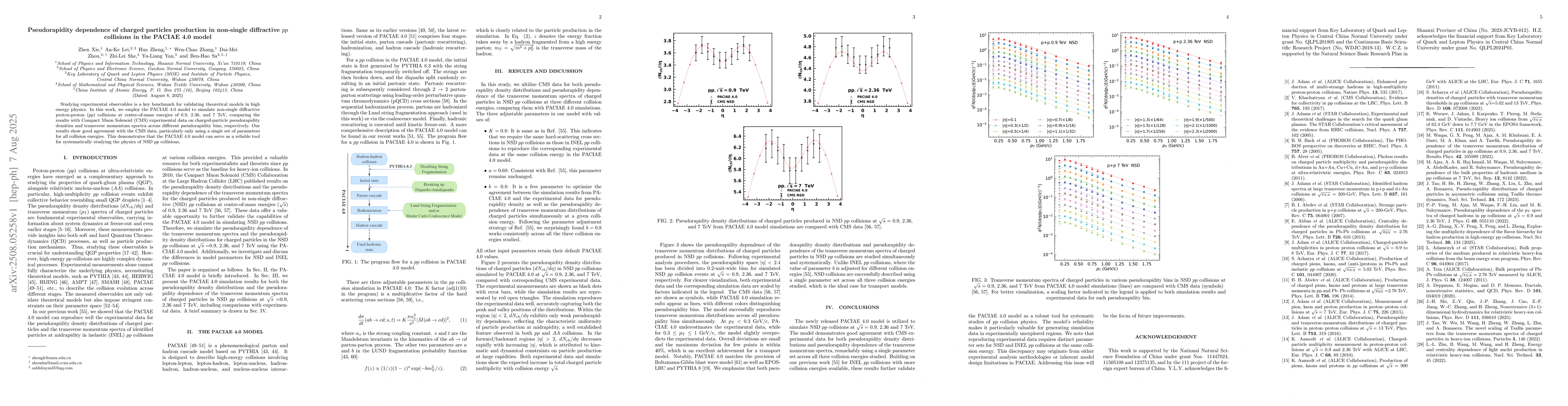 Thumbnail for Pseudorapidity dependence of charged particles production in non-single
  diffractive $pp$ collisions in the PACIAE 4.0 model