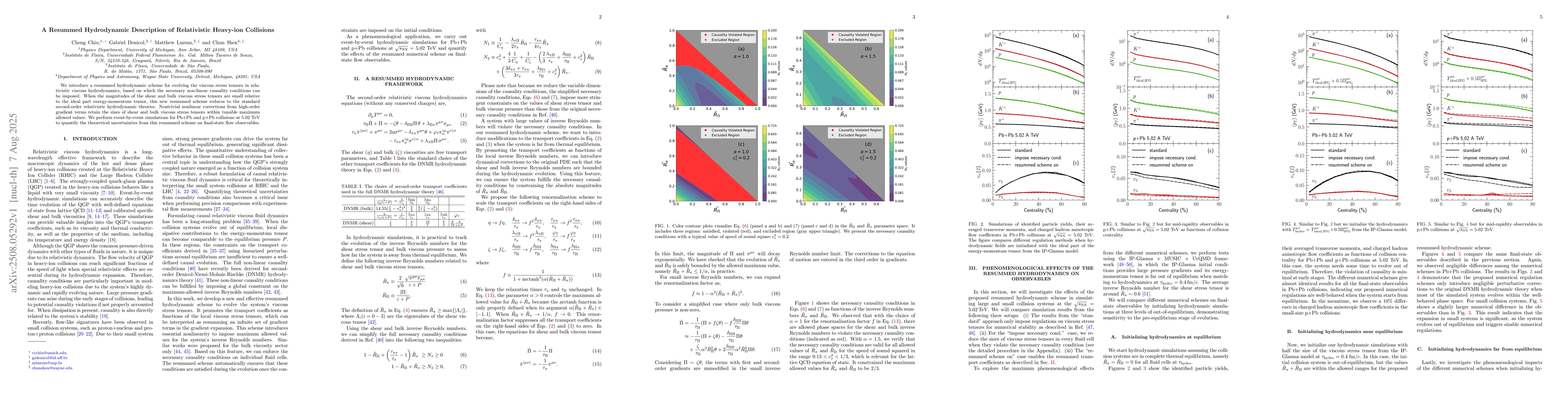 Thumbnail for A Resummed Hydrodynamic Description of Relativistic Heavy-ion Collisions