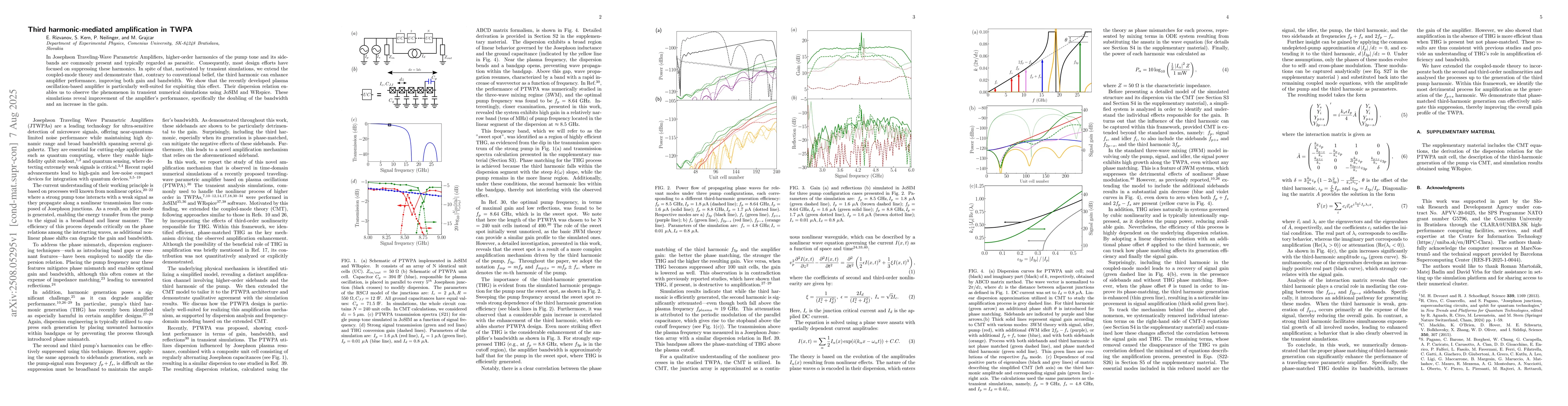 Thumbnail for Third harmonic-mediated amplification in TWPA