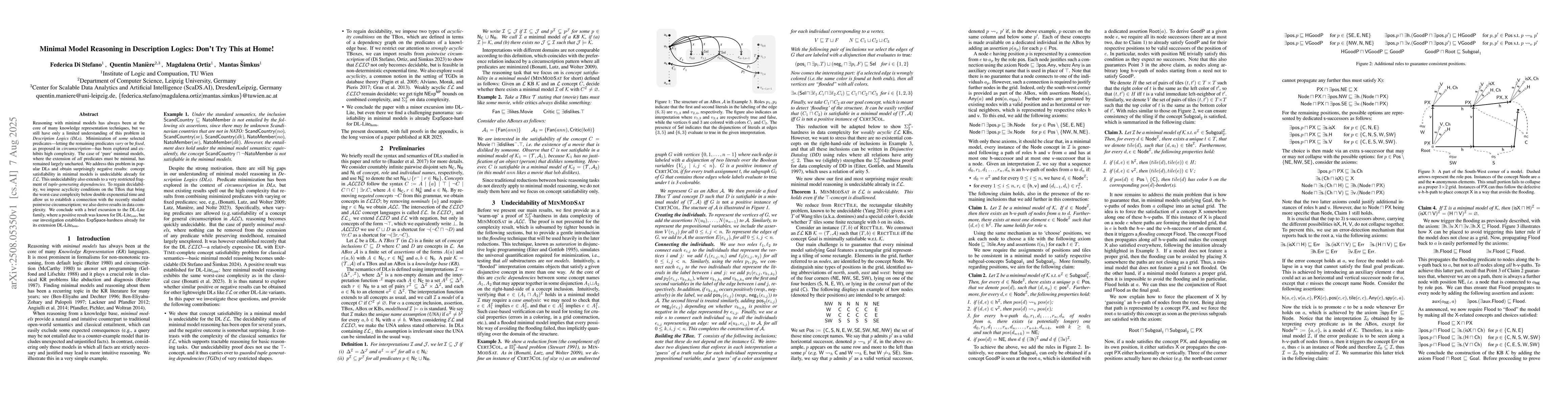 Thumbnail for Minimal Model Reasoning in Description Logics: Don't Try This at Home!