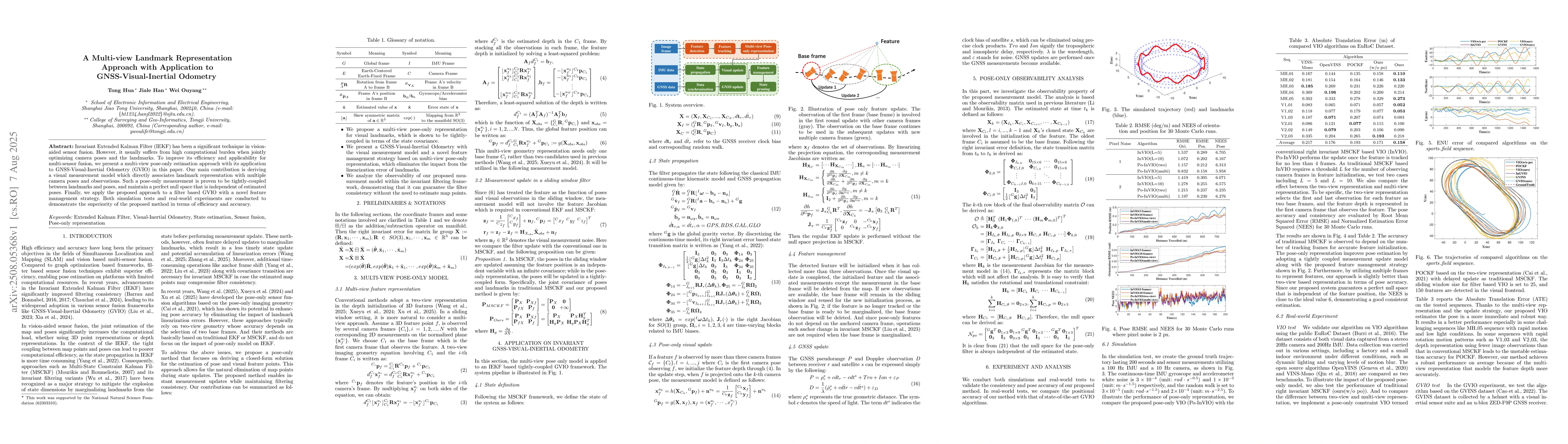 Thumbnail for A Multi-view Landmark Representation Approach with Application to
  GNSS-Visual-Inertial Odometry
