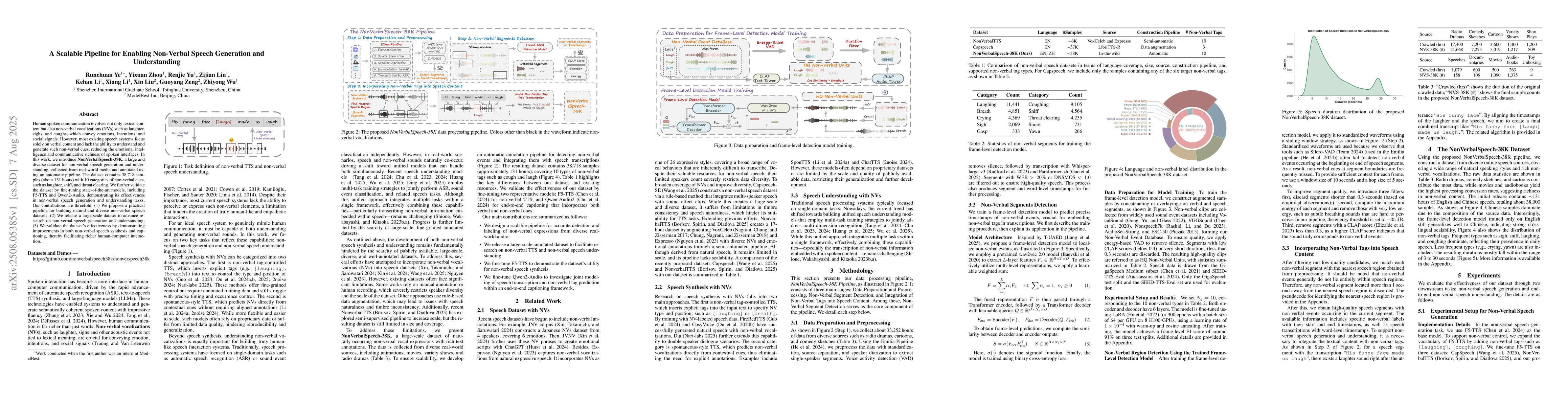 Thumbnail for A Scalable Pipeline for Enabling Non-Verbal Speech Generation and
  Understanding