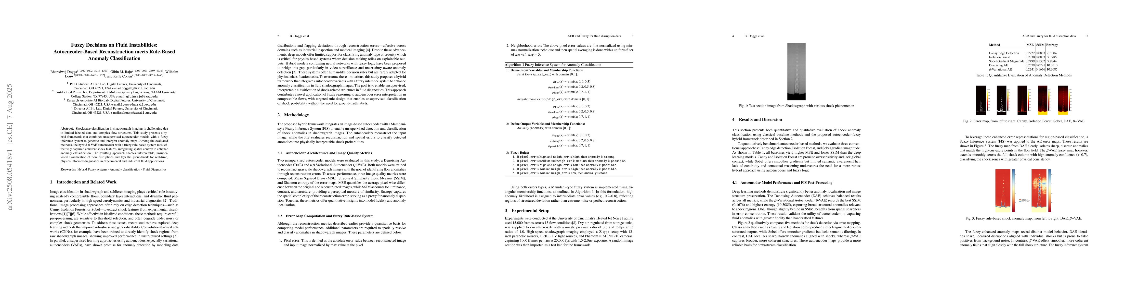 Thumbnail for Fuzzy Decisions on Fluid Instabilities: Autoencoder-Based Reconstruction
  meets Rule-Based Anomaly Classification